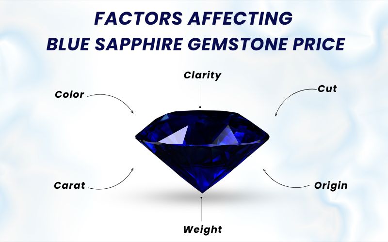 factors affecting blue sapphire gemstone price