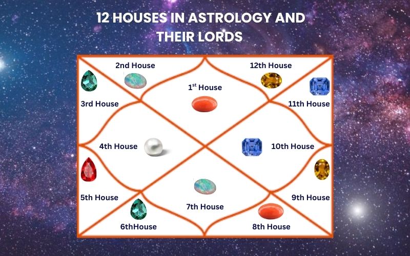 12 Houses in Astrology and Their Planetary Lords