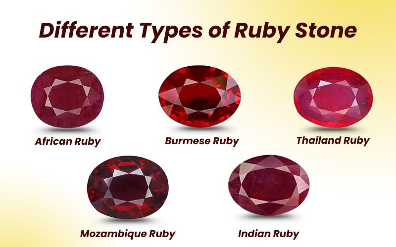 Different Types of Ruby Stone : A Complete Guide to Ruby Varieties