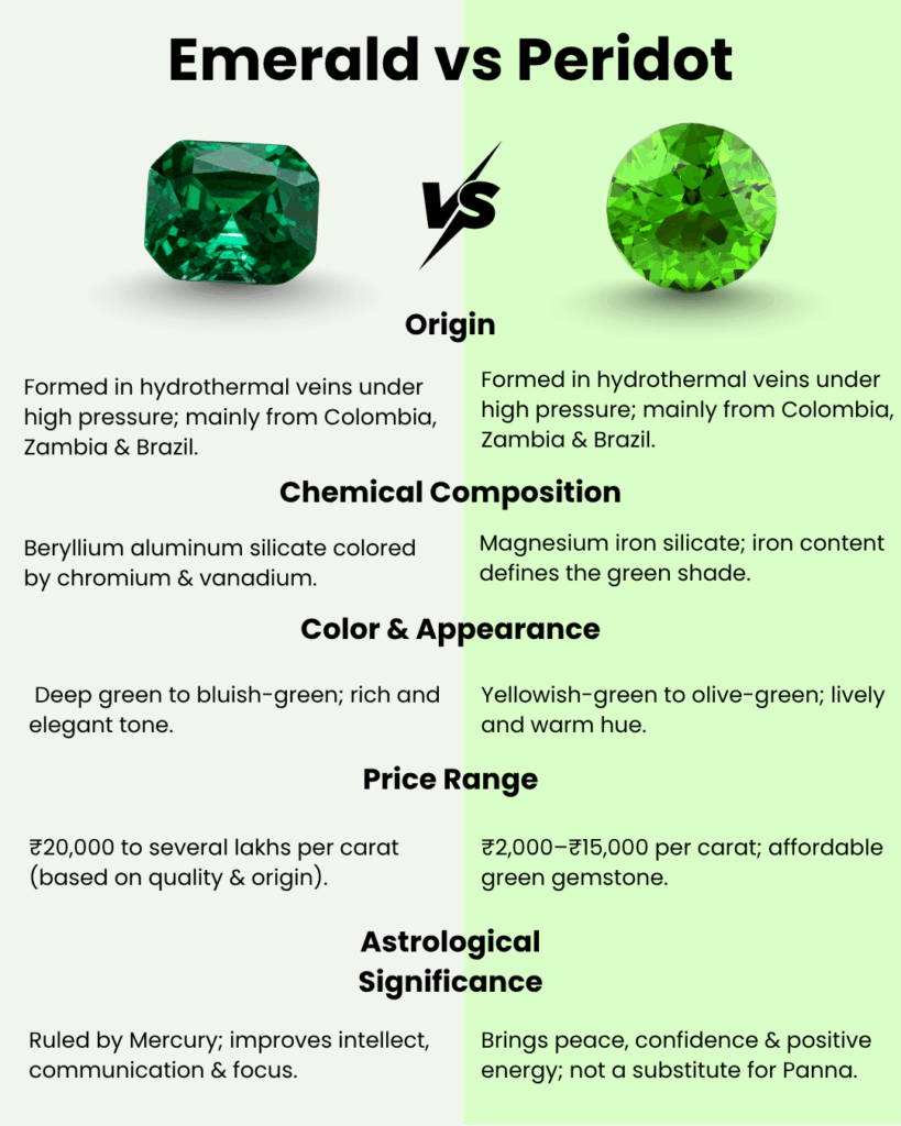 difference between emerald and peridot