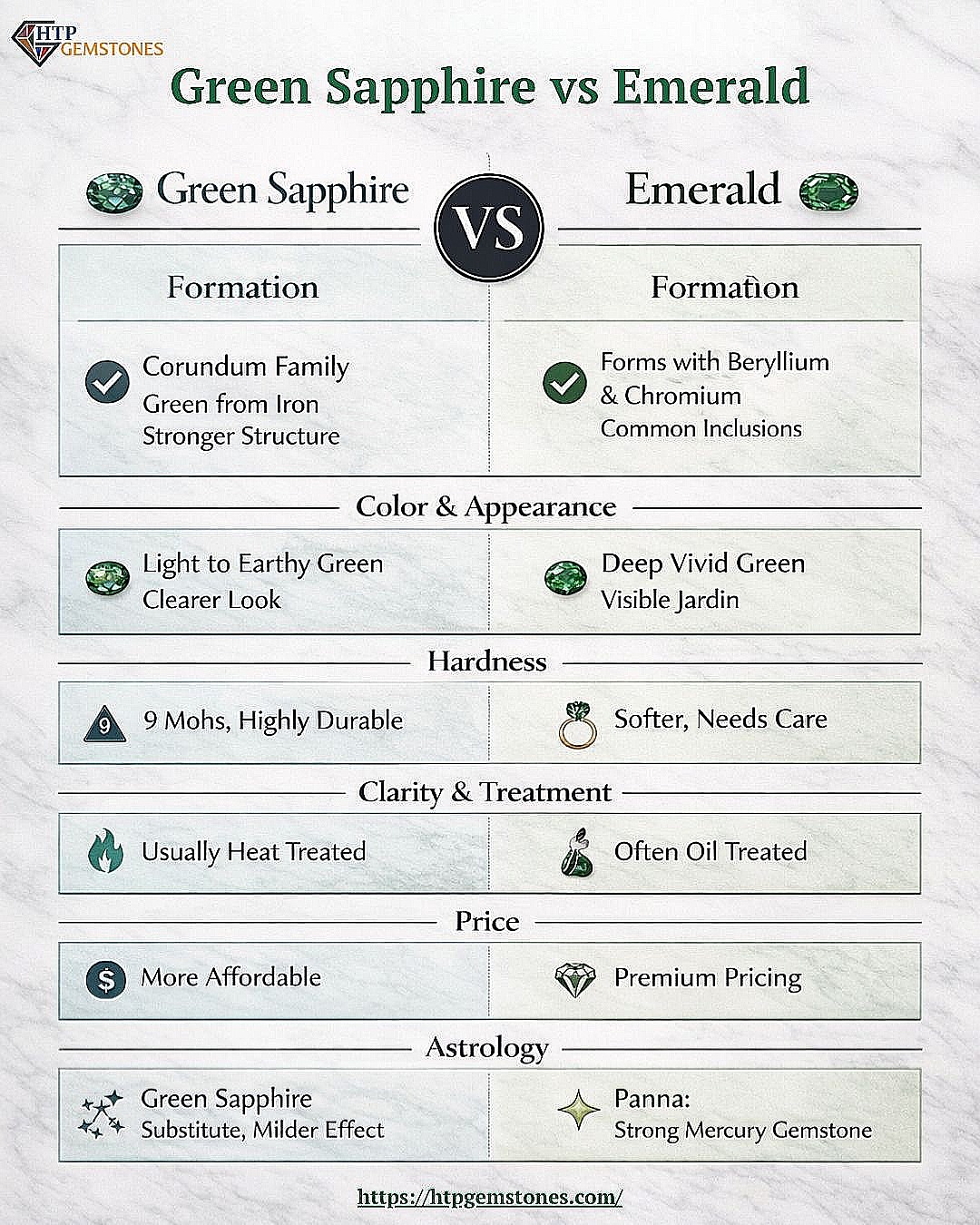 What is the Difference Between Green Sapphire vs Emerald?
